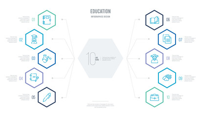 education concept business infographic design with 10 hexagon options. outline icons such as case, basic rainbow, kid, various files, reading an open book, notebook open with bookmark