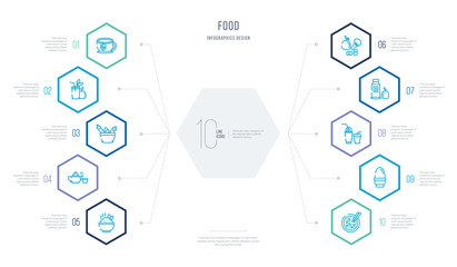 food concept business infographic design with 10 hexagon options. outline icons such as mapo tofu, boiled egg, fresh smoothie, drink water, vitamins, tea ceremony