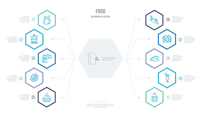 food concept business infographic design with 10 hexagon options. outline icons such as water container, half filled cocktail glass, baguette, plate and utensils, spices, polvoron