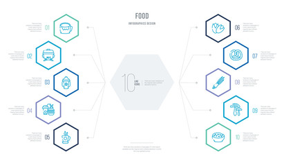 food concept business infographic design with 10 hexagon options. outline icons such as risotto, mushrooms, chives, pretzel, pistachio, junk food
