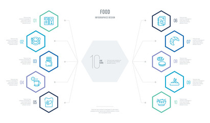 food concept business infographic design with 10 hexagon options. outline icons such as worms, french bread, macarons, croissant, drinks menu, tea time