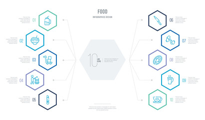 food concept business infographic design with 10 hexagon options. outline icons such as disposable paper cup, hot drinks, fish food, treats, knifes, hotel service