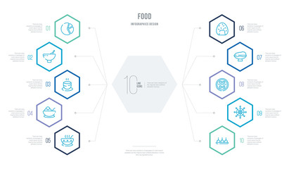 food concept business infographic design with 10 hexagon options. outline icons such as dish and toothpick, buddhism wheel, japanese sushi, japanese rice ball in a bowl, rice ball with seaweed, bowl