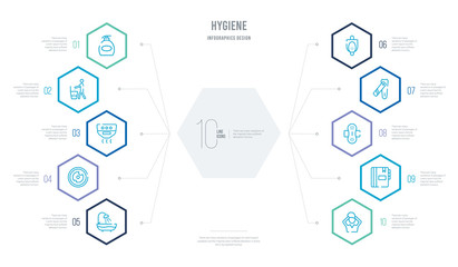 hygiene concept business infographic design with 10 hexagon options. outline icons such as hair washing, appointment book, sanitary napkin, nail clippers, urinal, lens