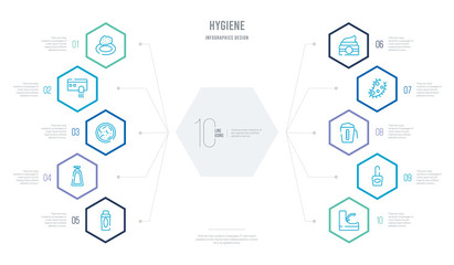 hygiene concept business infographic design with 10 hexagon options. outline icons such as scrub up, varnish, detergent dose, parasite, face cream, pump bottle