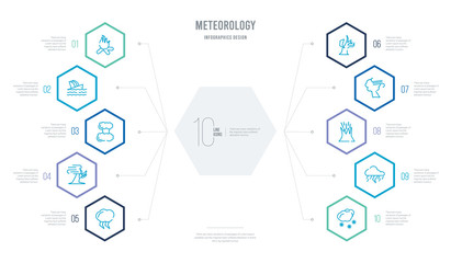 meteorology concept business infographic design with 10 hexagon options. outline icons such as snoflakes winter cloud, thunder cloud, volcano warning, wind and bent fir, broken tree by wind, wind