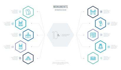 monuments concept business infographic design with 10 hexagon options. outline icons such as pula arena, imperial guardian lion, kaaba building, egyptian, medieval, sagrada familia building