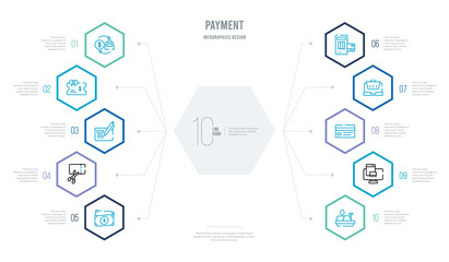 payment concept business infographic design with 10 hexagon options. outline icons such as cashier, web payment, card, online shopping, payment, cut card