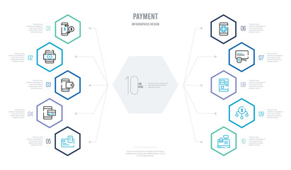 payment concept business infographic design with 10 hexagon options. outline icons such as cashier machine, sharing, atm, card key, mobile web, mobile card