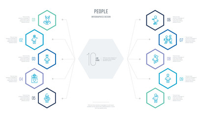 people concept business infographic design with 10 hexagon options. outline icons such as hip, emoji, boyfriend, girlfriends, person with broken arm, family of heterosexual couple