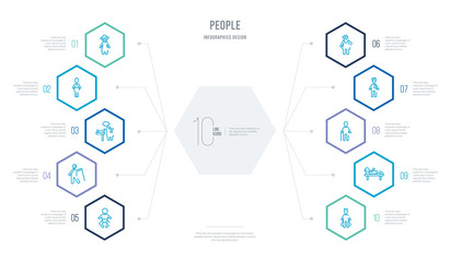 people concept business infographic design with 10 hexagon options. outline icons such as devil mask, pacient, old man, argentina, costa rica, fencing attack