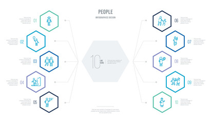 people concept business infographic design with 10 hexagon options. outline icons such as napoleon figure, boy giving flowers to his girlfriend, woman taking a photo, elegant man talking through