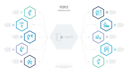people concept business infographic design with 10 hexagon options. outline icons such as man hearing, man pushing a door with his body, father and son shopping, crossing road, man knocking a door,
