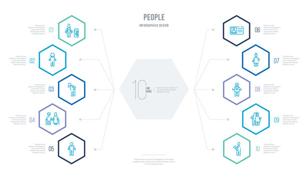 people concept business infographic design with 10 hexagon options. outline icons such as spindle, snuggle, aviation, bearded woman, identification card with picture, elder