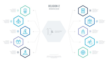 Fototapeta premium religion-2 concept business infographic design with 10 hexagon options. outline icons such as lion of judah, maghrib prayer, minbar, mosque and minaret, mushaf, muslim praying hands