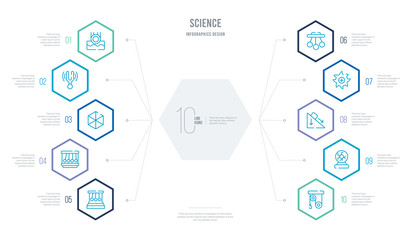 science concept business infographic design with 10 hexagon options. outline icons such as pulley, plasma ball, force, vortex, oscillation, momentum