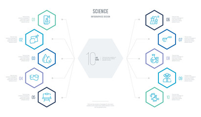 science concept business infographic design with 10 hexagon options. outline icons such as atoms, professor, test tube, spoon, flasks, eye protector