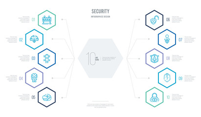 security concept business infographic design with 10 hexagon options. outline icons such as big lock, question mark in a shield, security warning, user protection, unsecure, race suit