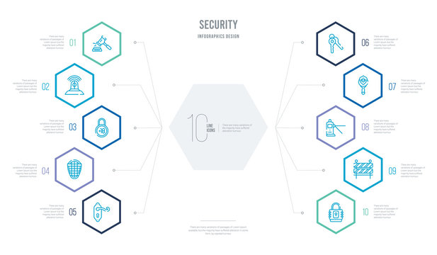 Security Concept Business Infographic Design With 10 Hexagon Options. Outline Icons Such As Padlocks, Obstacle, Turnstiles, Insight, Key Chain, Checke Shield