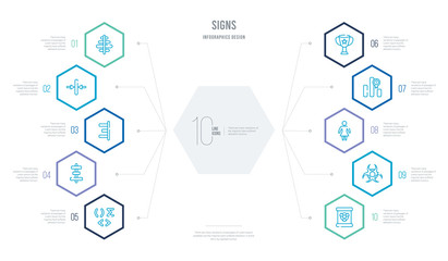 signs concept business infographic design with 10 hexagon options. outline icons such as radioactive elements, biohazard, femenine, class reward, classroom cup, align center