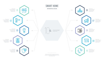 smart home concept business infographic design with 10 hexagon options. outline icons such as illumination, jalousie automation, mobility, remote vehicle, security code, smart home console