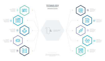technology concept business infographic design with 10 hexagon options. outline icons such as sitemaps, social graph, structural elements, text editor, internet traffic, uptime and downtime