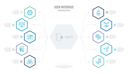 user interface concept business infographic design with 10 hexagon options. outline icons such as wait cursor, navigation arrows, forbidden cursor, crossroad, exchange personel, sorting - obrazy, fototapety, plakaty