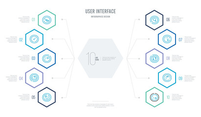 Naklejka premium user interface concept business infographic design with 10 hexagon options. outline icons such as turn right with broken line, right arrow with turn, update arrow, down arrow broken lines, clockwise