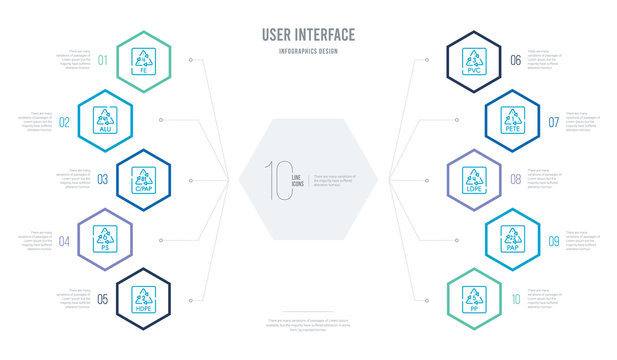 user interface concept business infographic design with 10 hexagon options. outline icons such as 5 pp, 21 pap, 4 ldpe, 1 pete, 3 pvc, 6 ps