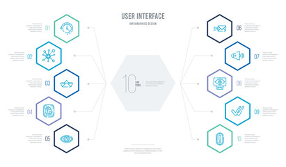 user interface concept business infographic design with 10 hexagon options. outline icons such as exclamation button, double checking, vigilance, high volume, express, finger prints
