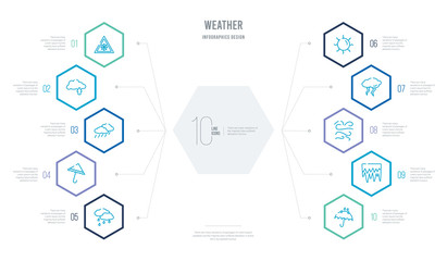 weather concept business infographic design with 10 hexagon options. outline icons such as rain umbrella, ice, blow, cloud with thunderbolt, shining sun, basic umbrella