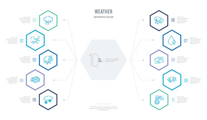 weather concept business infographic design with 10 hexagon options. outline icons such as nice temperature, sky, fogg, drop with shine, night rain, wind swirls