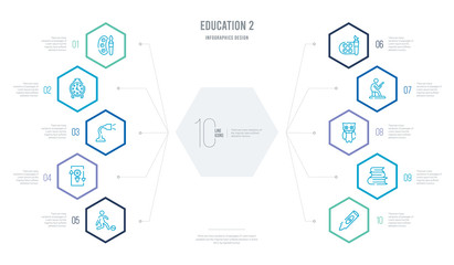 education 2 concept business infographic design with 10 hexagon options. outline icons such as crayon, books, owl, reading, watercolor, photosynthesis