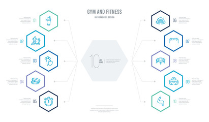 gym and fitness concept business infographic design with 10 hexagon options. outline icons such as muscles, gym bag, trampoline, resistance, bosu ball, pill and tablet