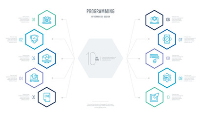 programming concept business infographic design with 10 hexagon options. outline icons such as hyperlink, image seo, keyboard and mouse, mobile development, optimization, program error