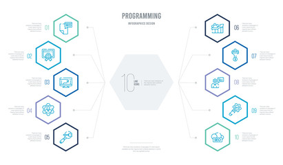 programming concept business infographic design with 10 hexagon options. outline icons such as seo cloud, seo configuration, seo consulting, funnel, growth, management