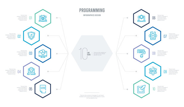 programming concept business infographic design with 10 hexagon options. outline icons such as hyperlink, image seo, keyboard and mouse, mobile development, optimization, program error