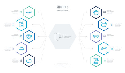 kitchen 2 concept business infographic design with 10 hexagon options. outline icons such as juicer, dishes, strainer, coffee pot, pot, platter