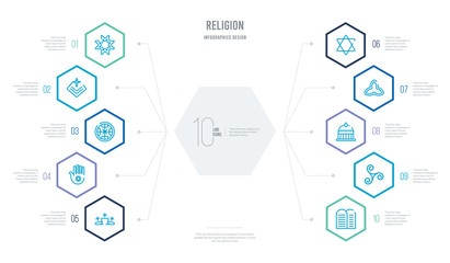 religion concept business infographic design with 10 hexagon options. outline icons such as commandments, buddhism, vatican, holy trinity, judaism, jainism