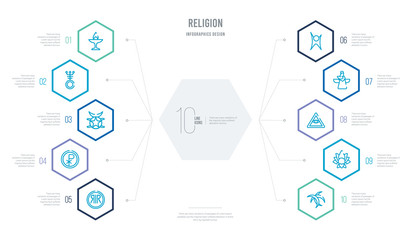 religion concept business infographic design with 10 hexagon options. outline icons such as odin, ayyavazhi, caodaism, faravahar, humanism, chi rho