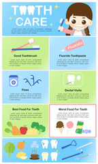 Tooth care infographic for banner, presentation and educations, care and treatment for tooth