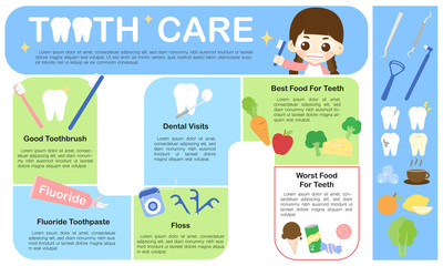 Tooth care infographic for banner, presentation and educations, care and treatment for tooth