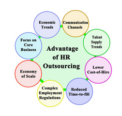 Eight Advantage of HR Outsourcing.