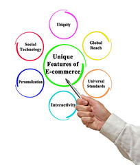 Six Unique Features of E-commerce.