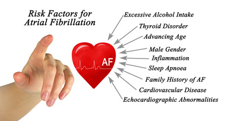 Risk Factors for Atrial Fibrillation