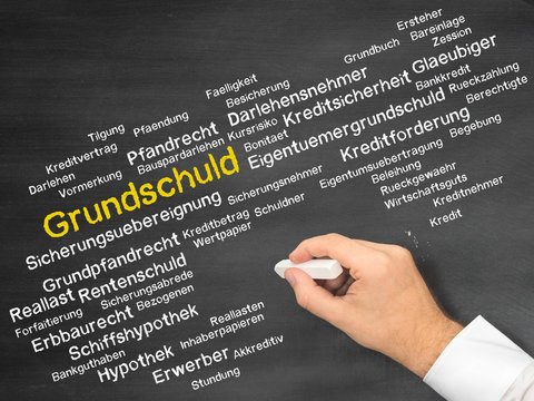 Grundschuld