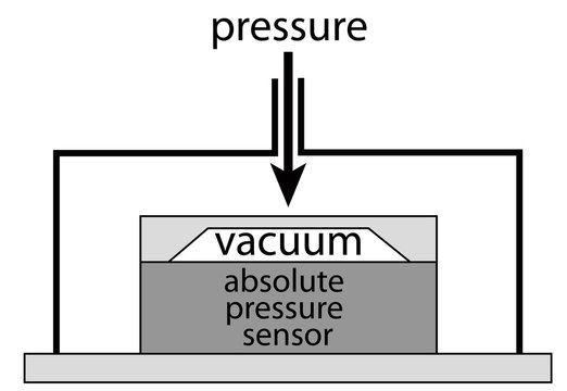 Diagram Of A Absolute Pressure Sensor