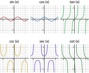 trigonometry graph