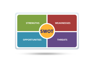 SWOT technique concept for business - 3d rendering