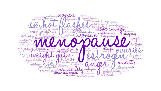 Menopause animated word cloud on a white background. 